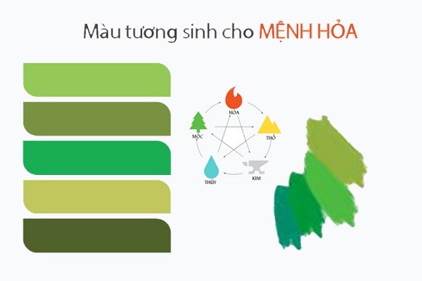 Mệnh Hỏa hợp màu gì? Bật mí màu phong thủy hợp mệnh Hỏa