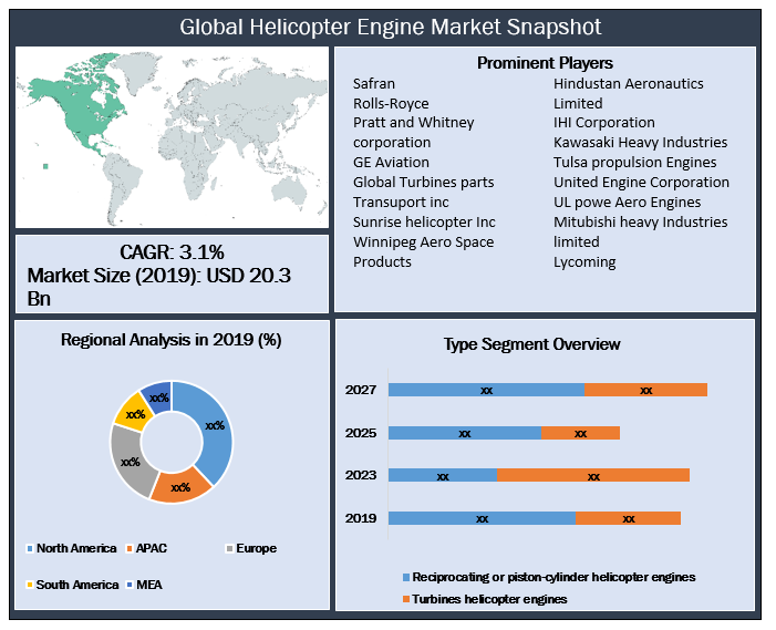 Global Helicopter Engine Market: Industry Analysis and Forecast