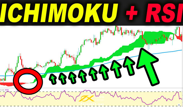 Chiến lược kết hợp Ichimoku và RSI trong giao dịch Forex
