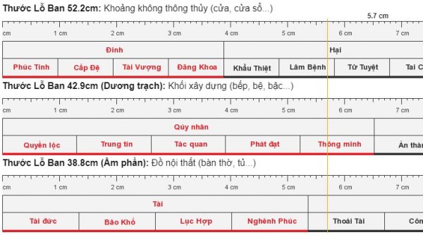 Tổng hợp thông tin liên quan đến thước lỗ ban