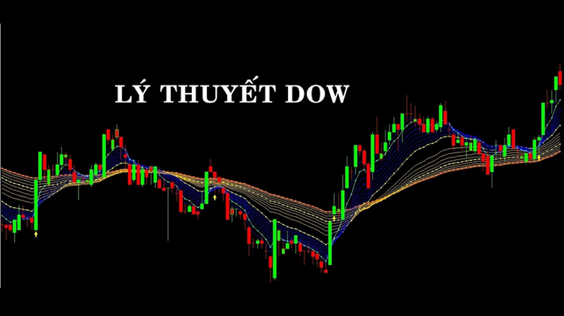 Lý thuyết Dow là gì? Một số lưu ý khi sử dụng lý thuyết Dow trong Forex