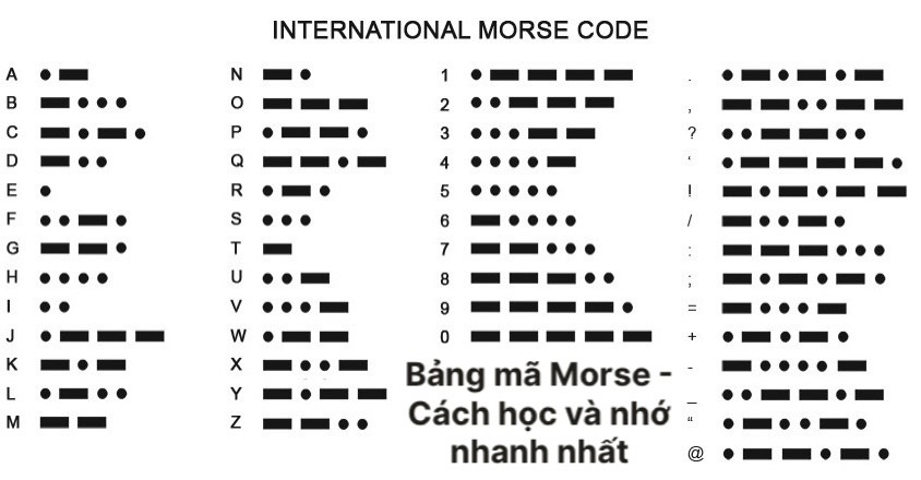 Bảng mã Morse 2022 - Cách học và nhớ nhanh nhất - Techz24h.com