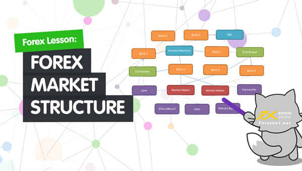 Cấu trúc thị trường Forex bao gồm những thành phần nào?