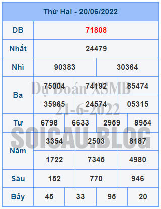 Dự Đoán XSMB 21-6-2022 | Soi Cầu Dự Đoán Xổ Số Miền Bắc Hôm Nay