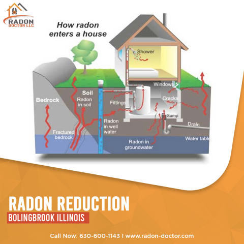 Radon reduction Risk: Everything You Need to Know