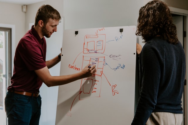 5 Different Best Methods to Analyse Qualitative Data