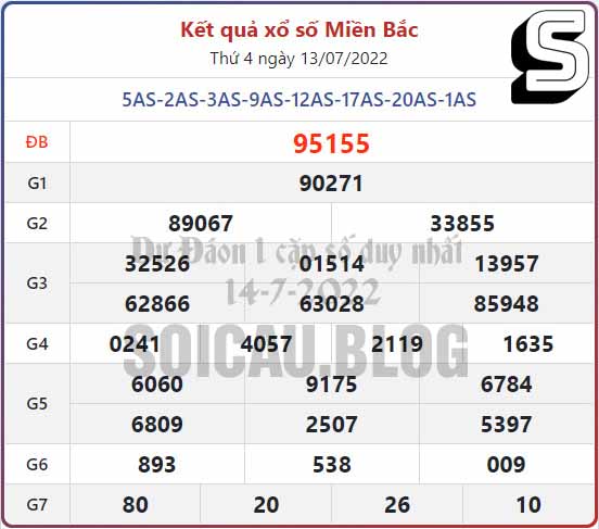 Dự Đoán 1 Cặp Số Duy Nhất | Soi Cầu 1 Số Duy Nhất XSMB Hôm Nay