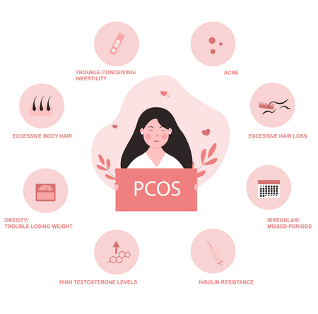 PCOS Treatment near me | Best PCOS Specialists Online