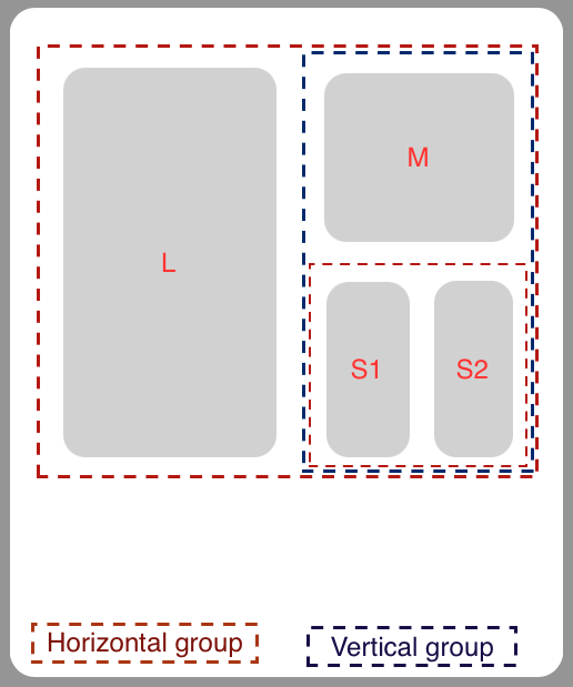 Mosaic Layout With UICollectionView & UICollectionViewCompositionalLayout | by Satish | Canopas