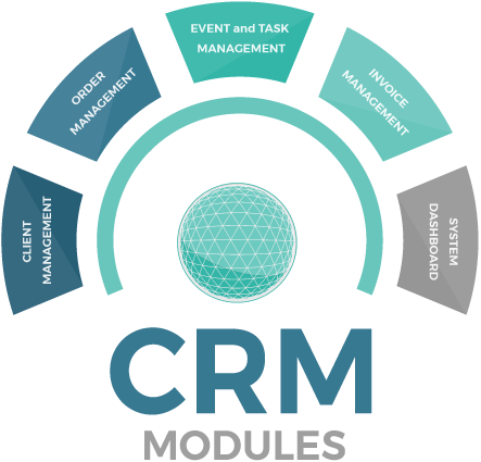 How to use Perfex CRM module development without any errors? - JustPaste.it