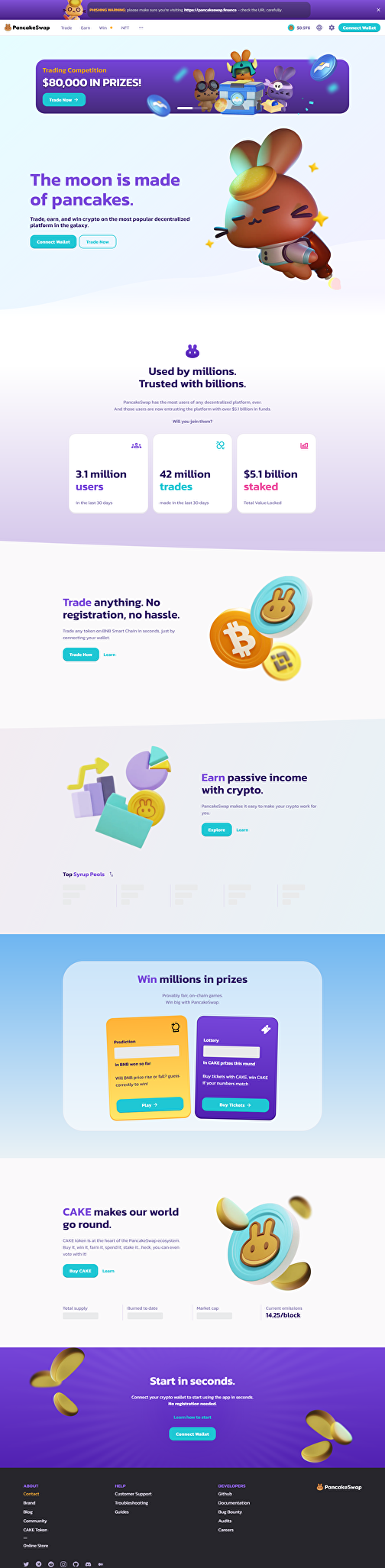 PancakeSwap | Exchange