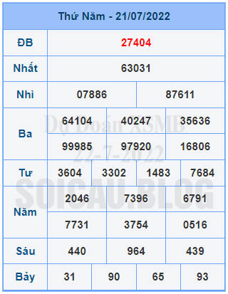 Dự Đoán XSMB 22-7-2022 | Soi Cầu XSMB Miễn Phí Ngày Hôm Nay