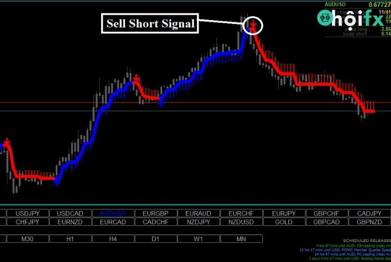 Biểu Đồ Xauusd Là Gì? Chiến Lược Trade Xauusd Hiệu Quả