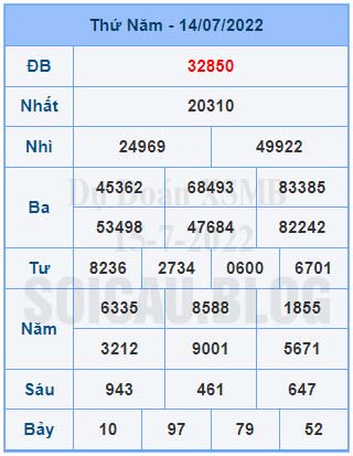 Dự Đoán XSMB 15-7-2022 | Soi Cầu Dự Đoán Xổ Số Miền Bắc Hôm Nay