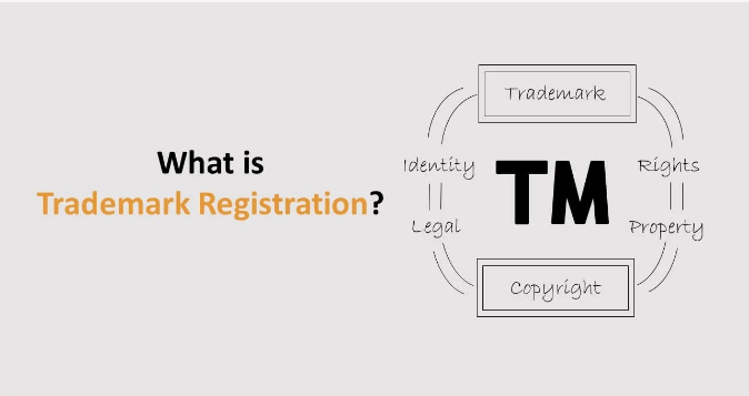 What is trademark registration?