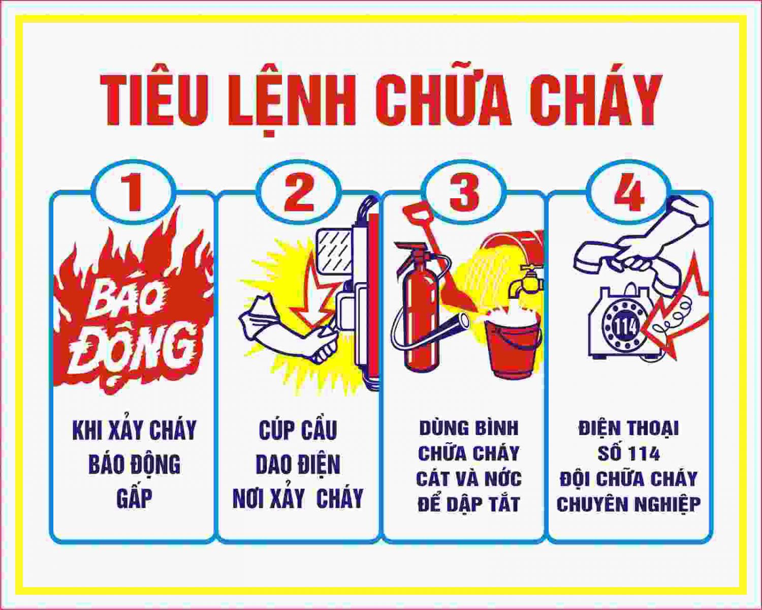 Vai trò quan trọng của 4 tiêu lệnh chữa cháy là gì ?