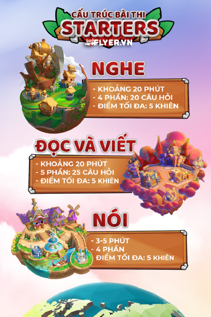 Top 5 lý do nên cho trẻ luyện thi Starters từ sớm – iclceduvn