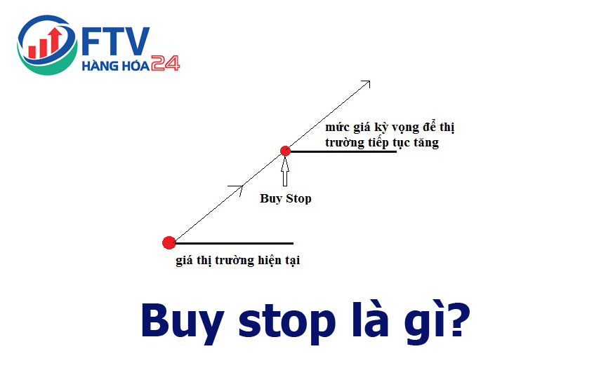 Buy stop là gì? Cách sử dụng lệnh buy stop hiệu quả