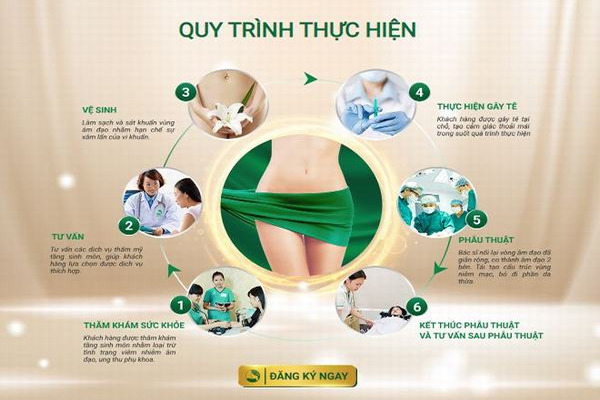 địa chỉ thu nhỏ âm đạo uy tín tại Hậu Giang – Phòng Khám Đa Khoa An Giang