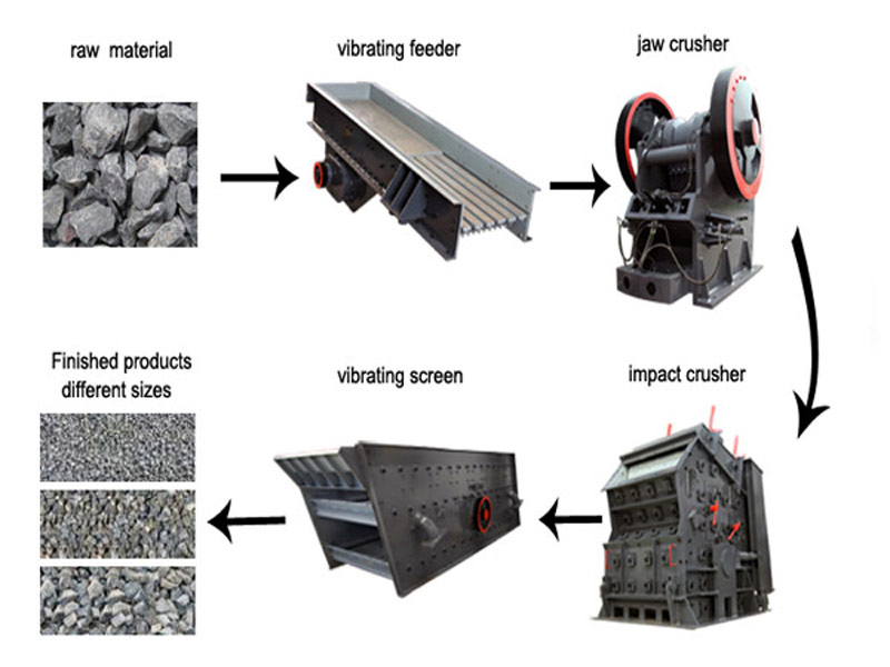Rock Crushers For Sale - Multiple Types For Your Needs