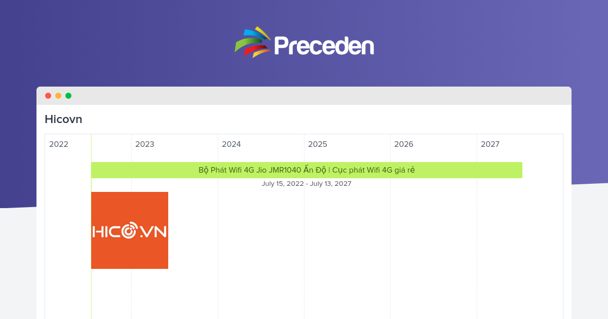 Hicovn Timeline | Preceden
