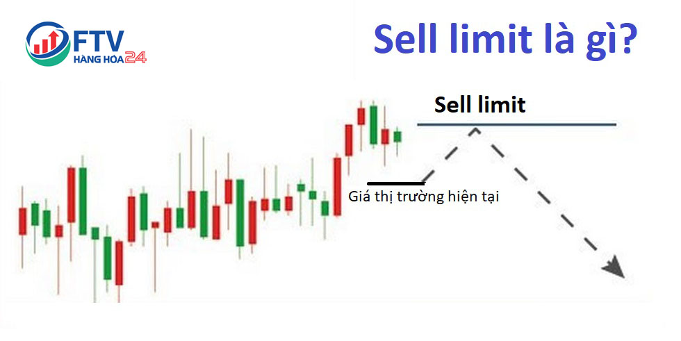 Sell limit là gì? Cách sử dụng lệnh sell limit hiệu quả cao