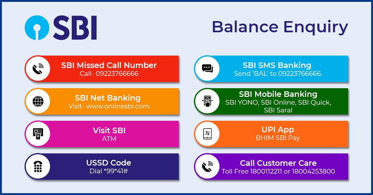 How to Check SBI Account Balance 2022? Missed call, SMS, etc.