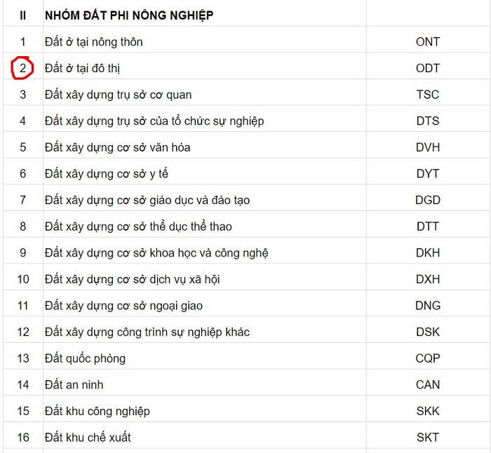 Đất ODT Là Đất Gì? Các Quy Định Về Loại Đất ODT