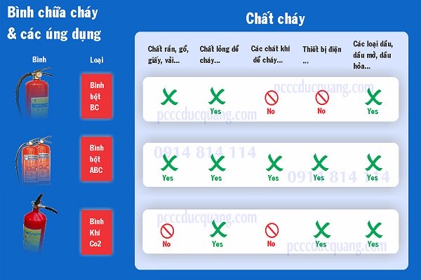 Trong bình cứu hỏa có chất gì? Nó có đôc hại không?