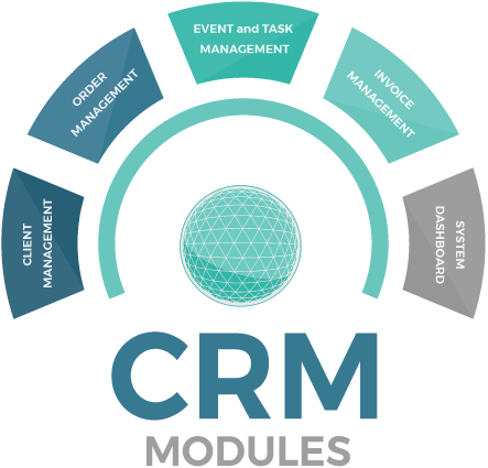 How to Build a Perfex CRM Module Making No Mistakes - Blog View - Truxgo.net - Truxgo Social Network