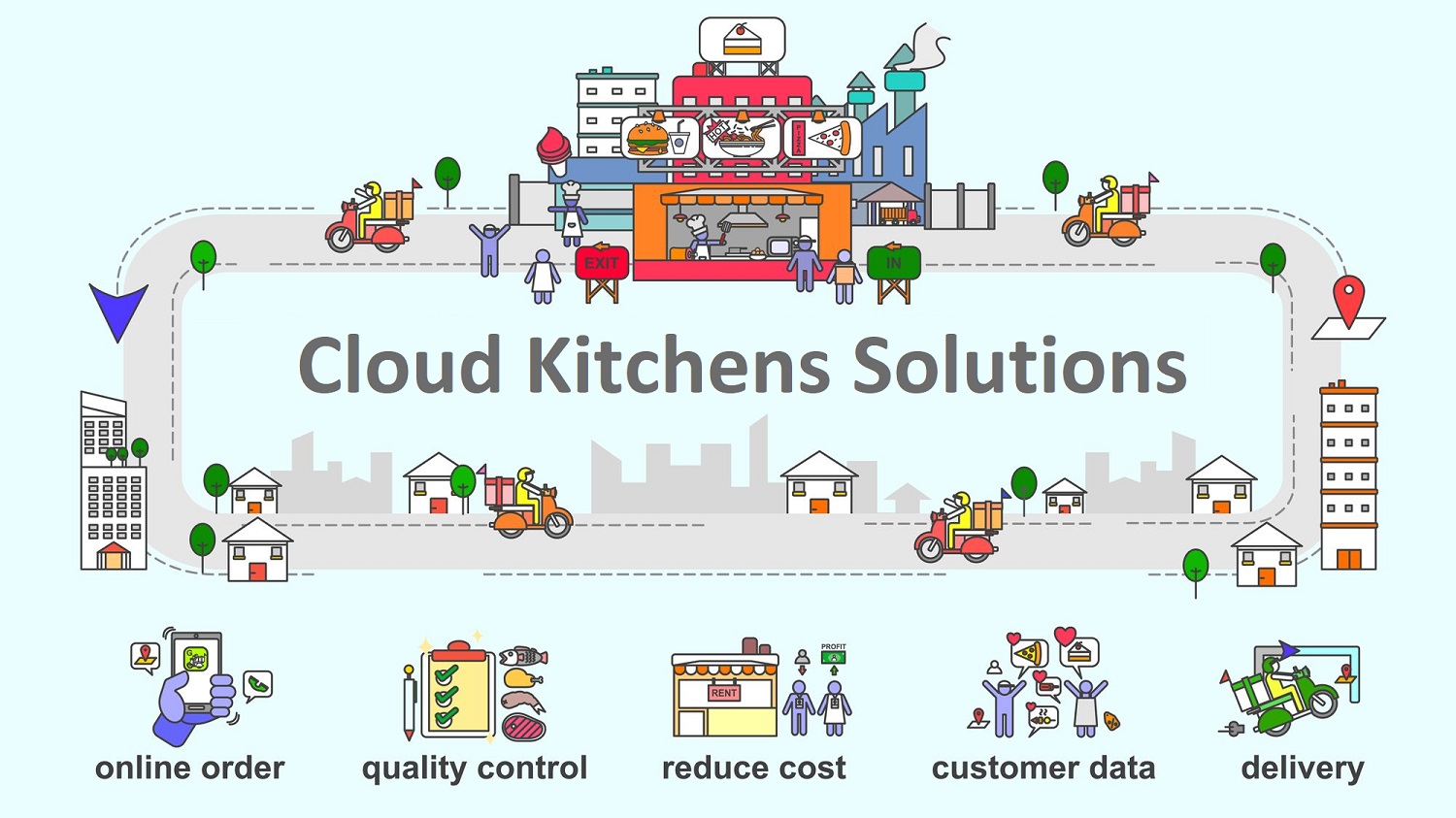 How Cloud Kitchens and Ghost Kitchens Solutions can Assist You?