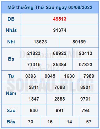 Dự Đoán XSMB 6-8-2022 | Soi Cầu XSMB Miễn Phí Ngày Hôm Nay