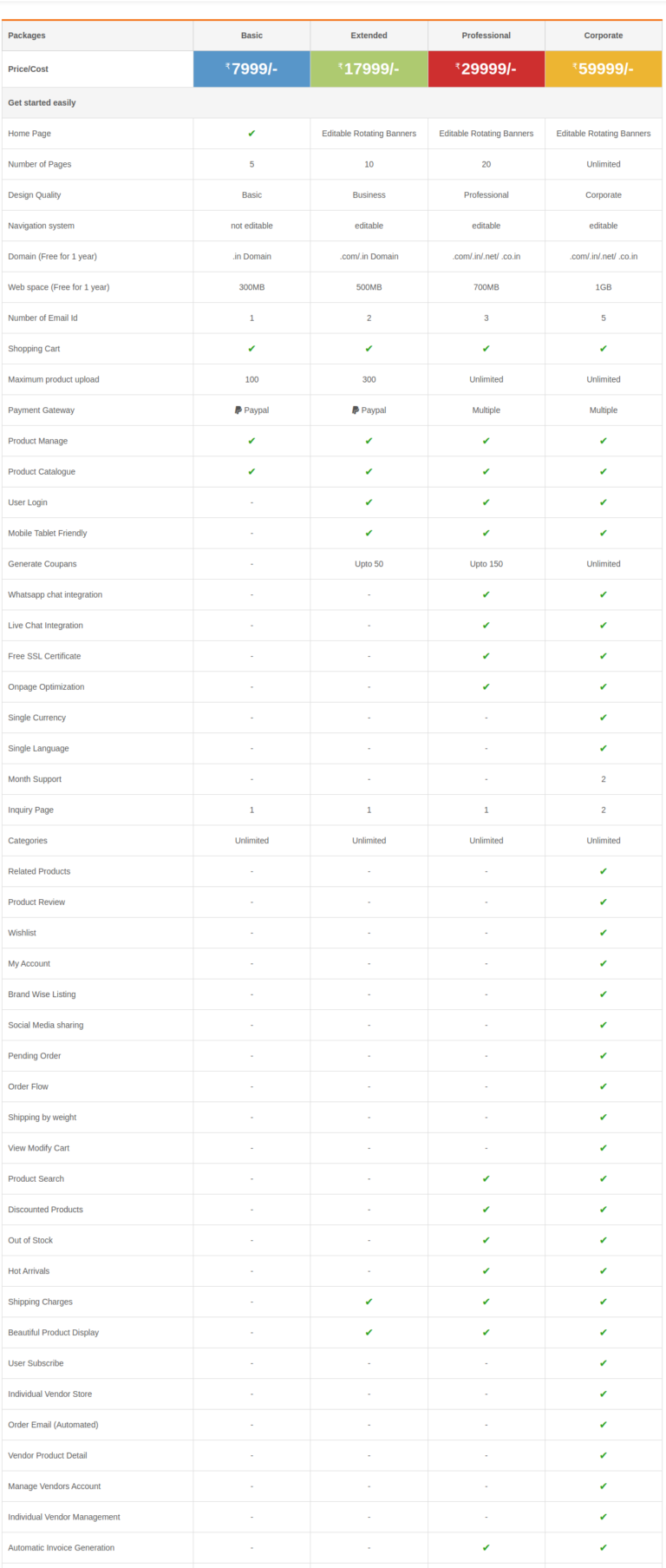 Understanding eCommerce Costs: How to Calculate Total Cost of an Online Store - WriteUpCafe.com