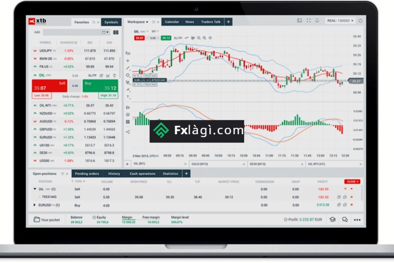Hướng Dẫn Chi Tiết Cách Xem Biểu Đồ XAUUSD Trên Xstation
