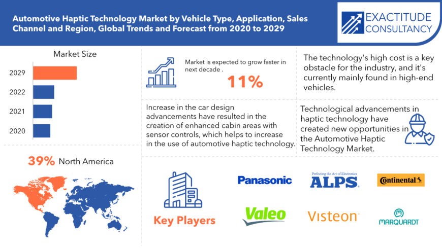 Automotive Haptic Technology Market Trends and Opportunity Forecast