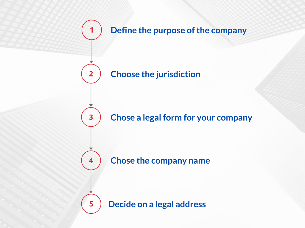 Company formation stages: preparation - Confidus Solutions