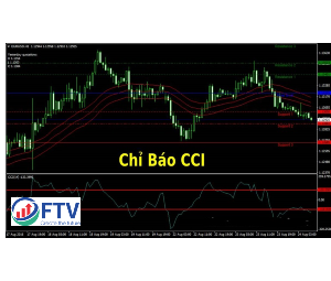 CCI là gì? Cách giao dịch với chỉ số CCI trong chứng khoán