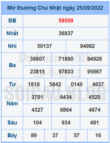 Dự Đoán XSMB 26-9-2022 | Soi Cầu XSMB Miễn Phí Ngày Hôm Nay