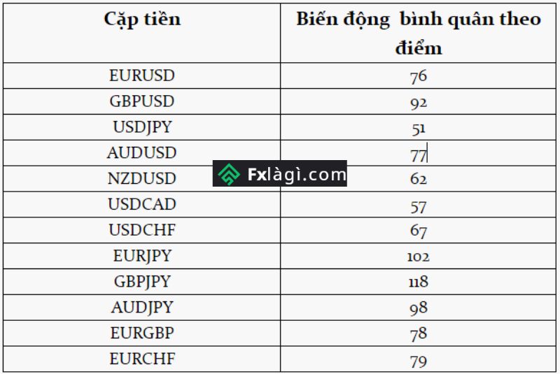 Khám Phá Những Cặp Tiền Tệ Ổn Định Trong Forex Năm 2022