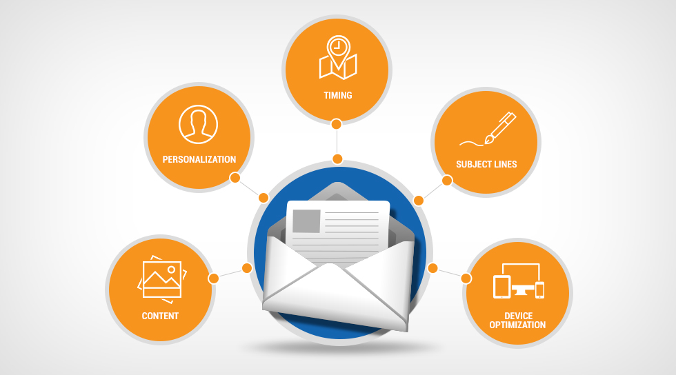 5 Tips for an Effective Email Marketing Strategy