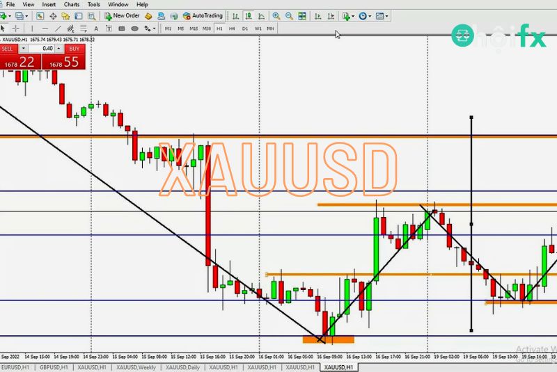 Chi tiết nhất về XAUUSD và nên giao dịch XAUUSD ở đâu? - Hội FX