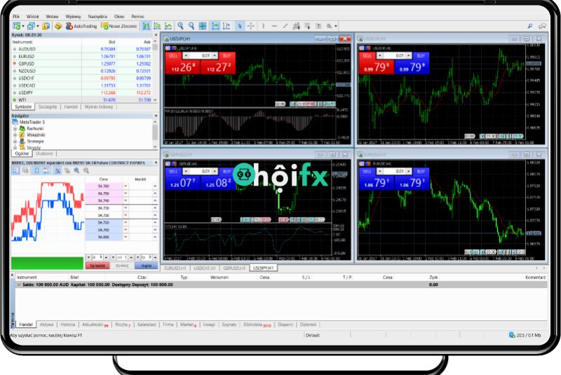 Sự Thật Tin Đồn Metatrader 5 Lừa Đảo