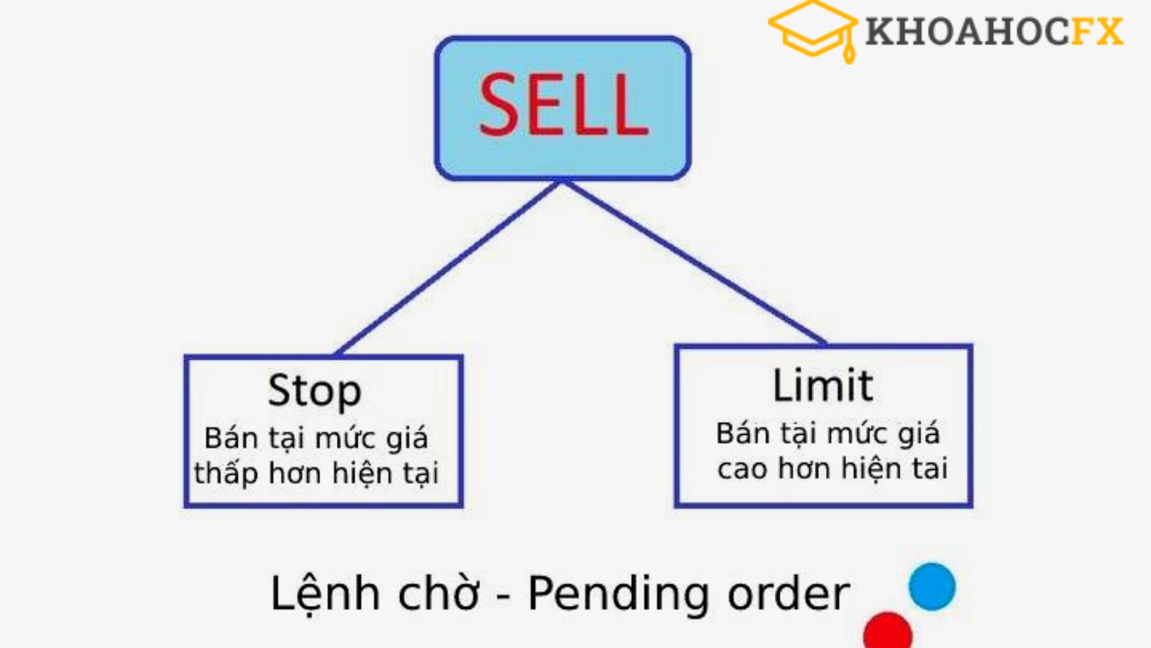Lệnh Sell Là Gì? Hướng Dẫn Cách Sử Dụng Lệnh Sell trong Forex