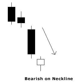 MÔ HÌNH NẾN NHẬT BEARISH ON NECK - SACT