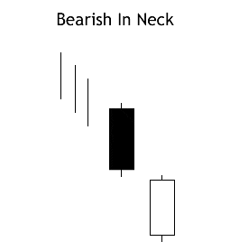 MÔ HÌNH NẾN NHẬT BEARISH IN NECK - SACT