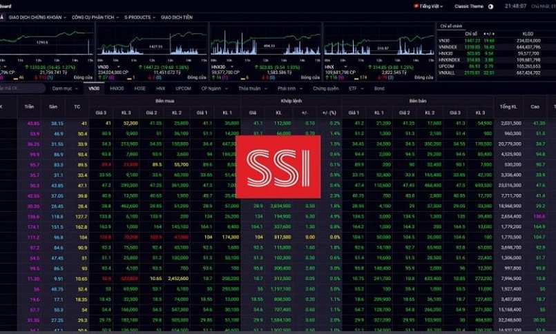 SSIBoard - SSI iBoard : Tìm hiểu về bảng điểm chứng khoán SSI