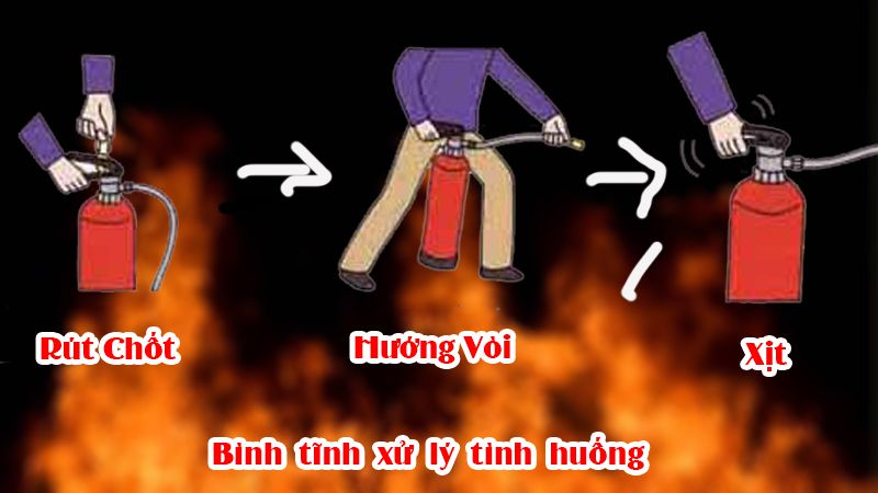 Bảng hướng dẫn sử dụng bình chữa cháy nhựa mica giá rẻ, chất lượng tốt - Bình chữa cháy Thiên Bằng