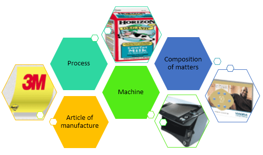 IP Protection - Patent | Pintas IP Group