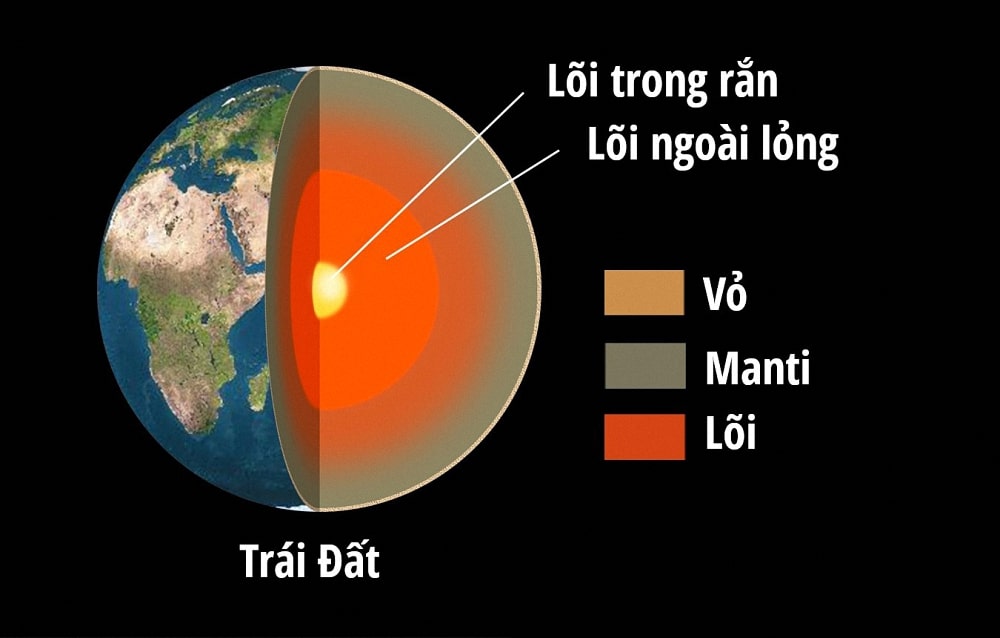 Trái đất hình gì? Mặt trời, mặt trăng và trái đất cái nào lớn hơn?