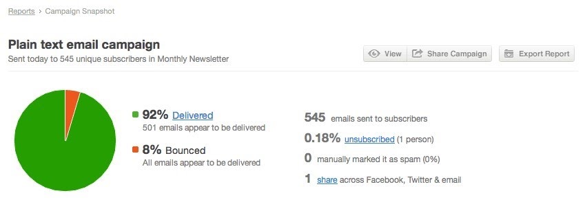 How Long Do KU Emails Last?